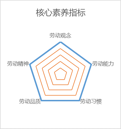 劳动实践——创意木工